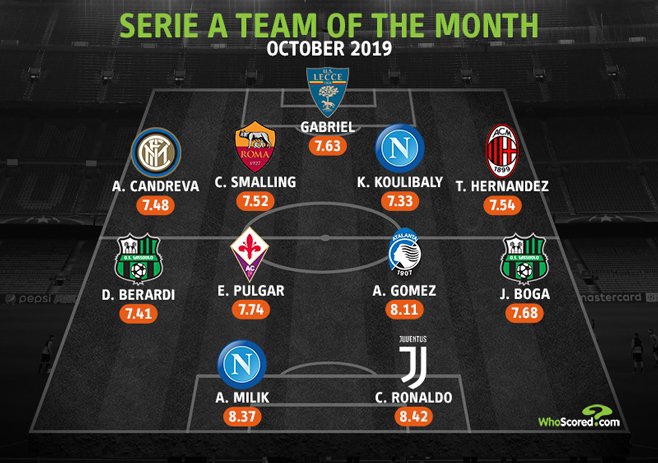 NAJLEPSZA XI miesiąca w Serie A!